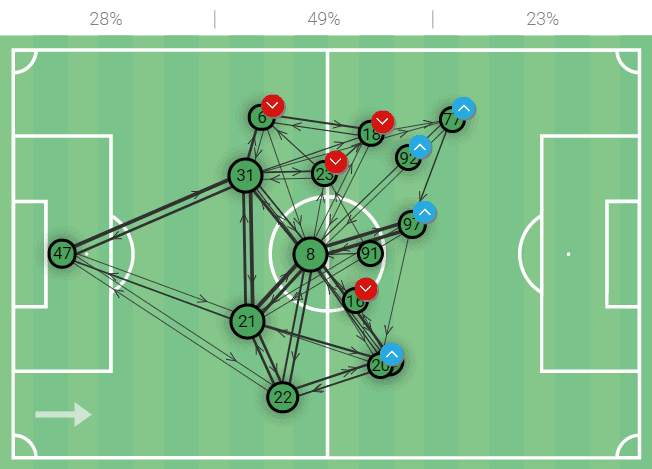 Serie A: How Dionisi’s astute tactical tweaks struck a blow to Napoli’s title push – tactical analysis