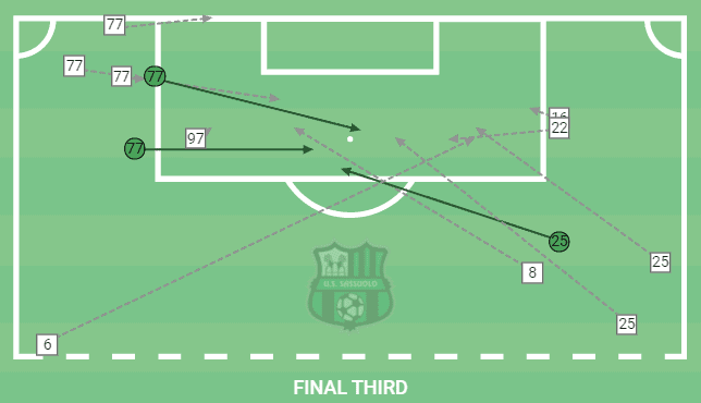 Serie A: How Dionisi’s astute tactical tweaks struck a blow to Napoli’s title push – tactical analysis