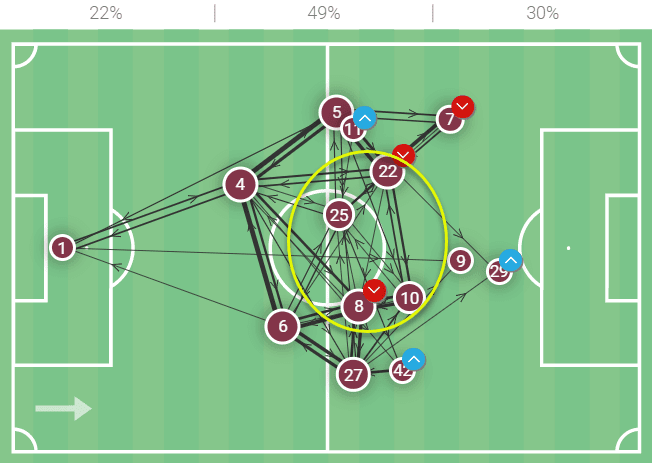 How Napoli took advantage of Leicester’s tactical weaknesses to advance to the UEL knockouts – tactical analysis