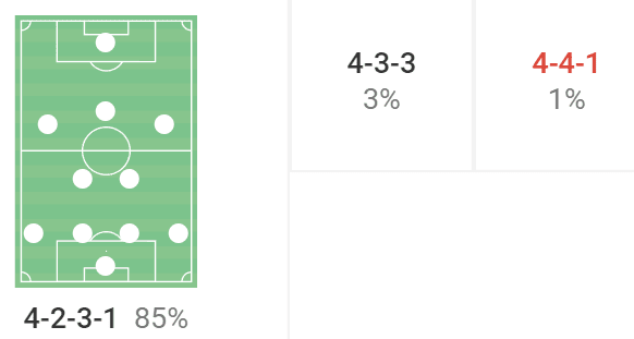 How Arne Slot has adopted his possession principles into Feyenoord quicker than he thought – tactical analysis