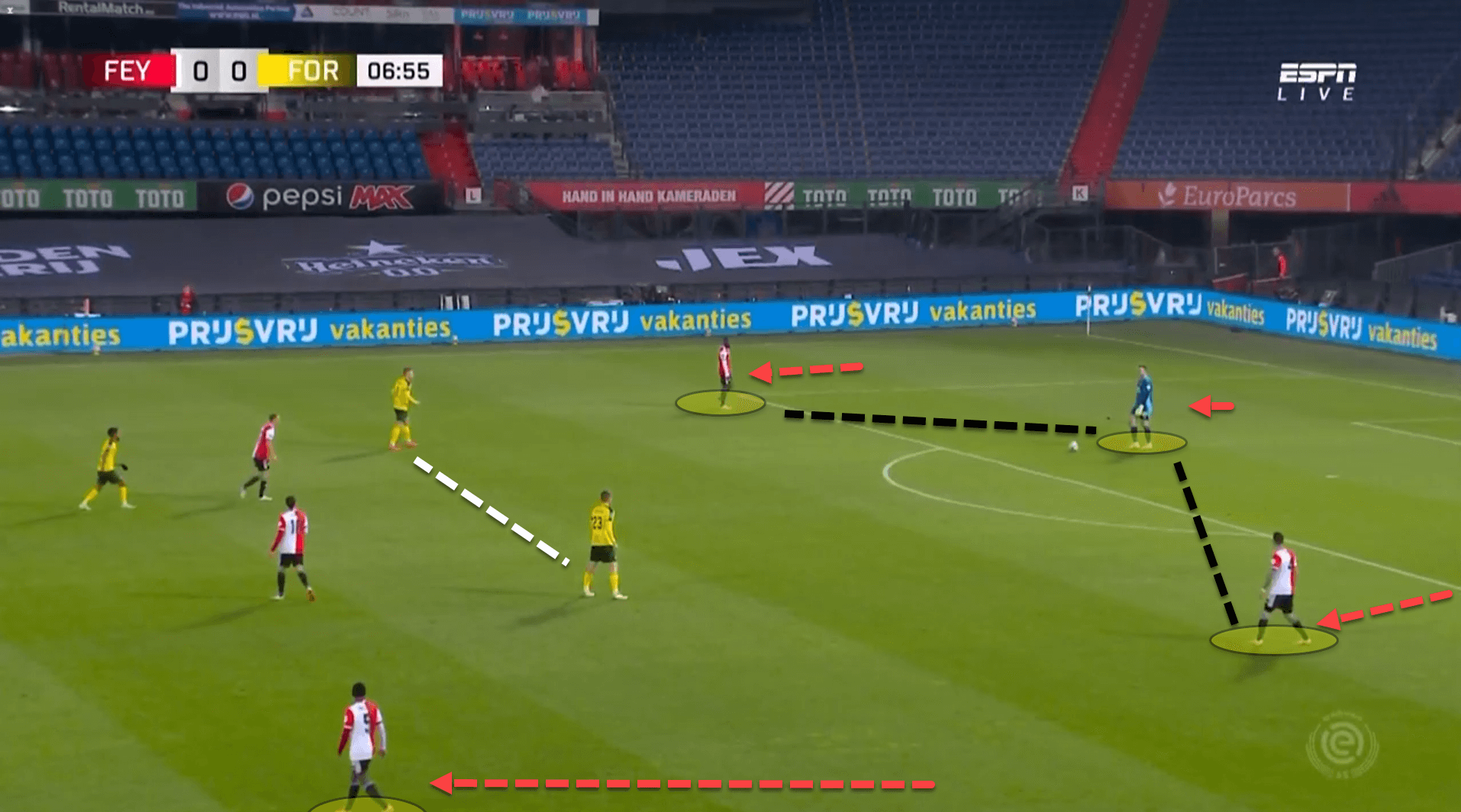 How Arne Slot has adopted his possession principles into Feyenoord quicker than he thought – tactical analysis