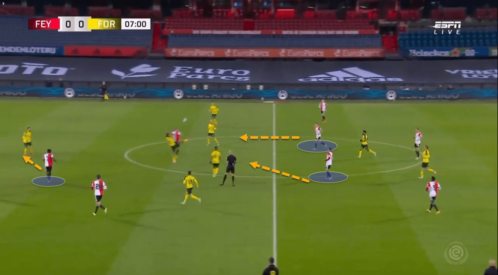 How Arne Slot has adopted his possession principles into Feyenoord quicker than he thought – tactical analysis