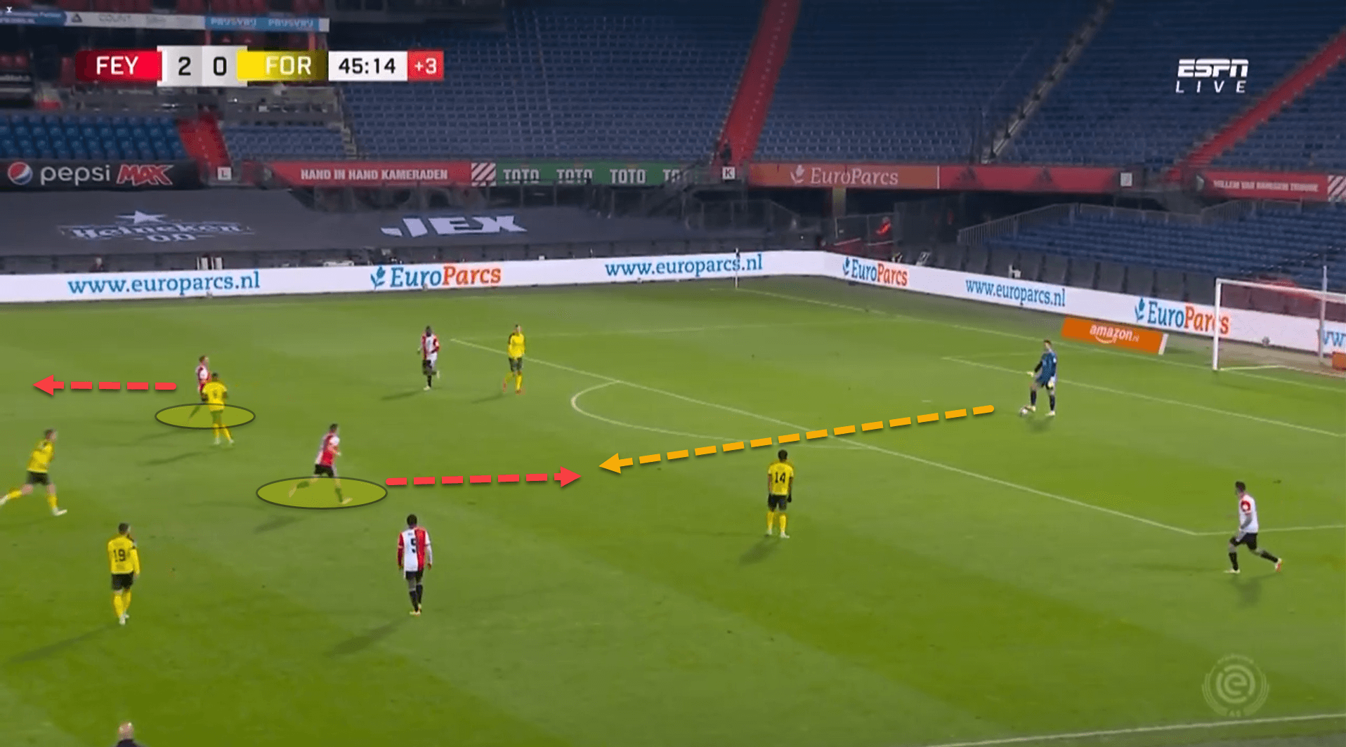 How Arne Slot has adopted his possession principles into Feyenoord quicker than he thought – tactical analysis