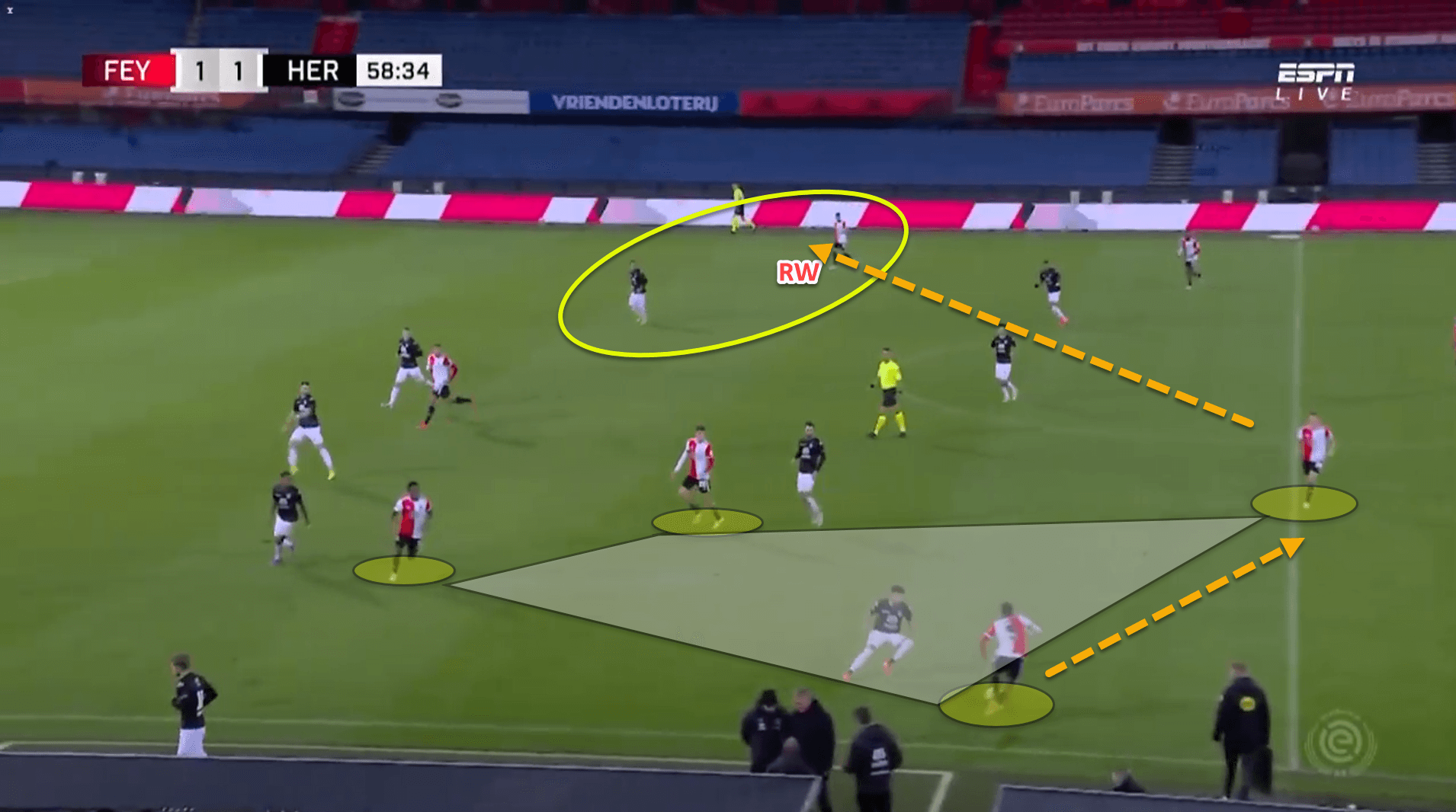 How Arne Slot has adopted his possession principles into Feyenoord quicker than he thought – tactical analysis