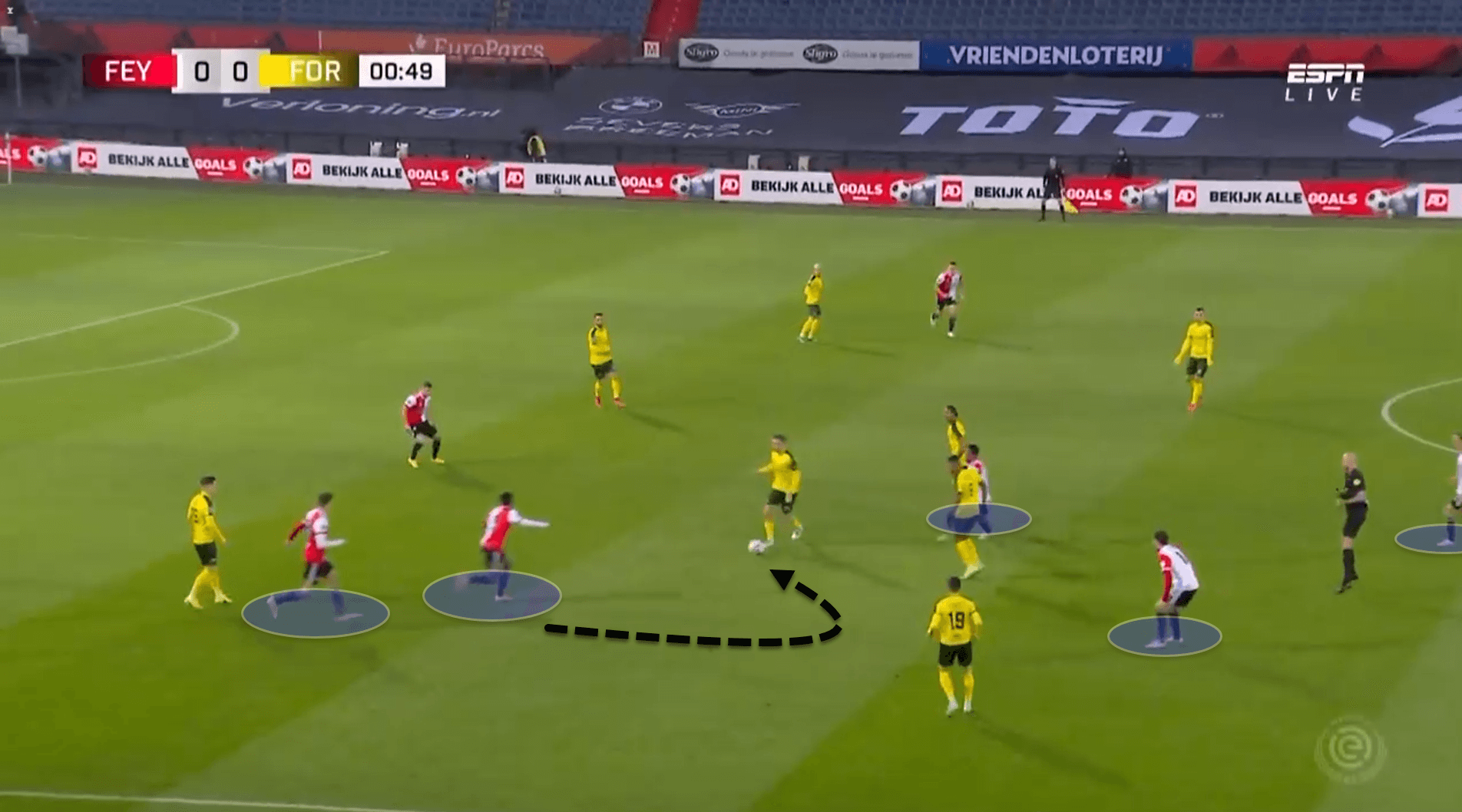 How Arne Slot has adopted his possession principles into Feyenoord quicker than he thought – tactical analysis