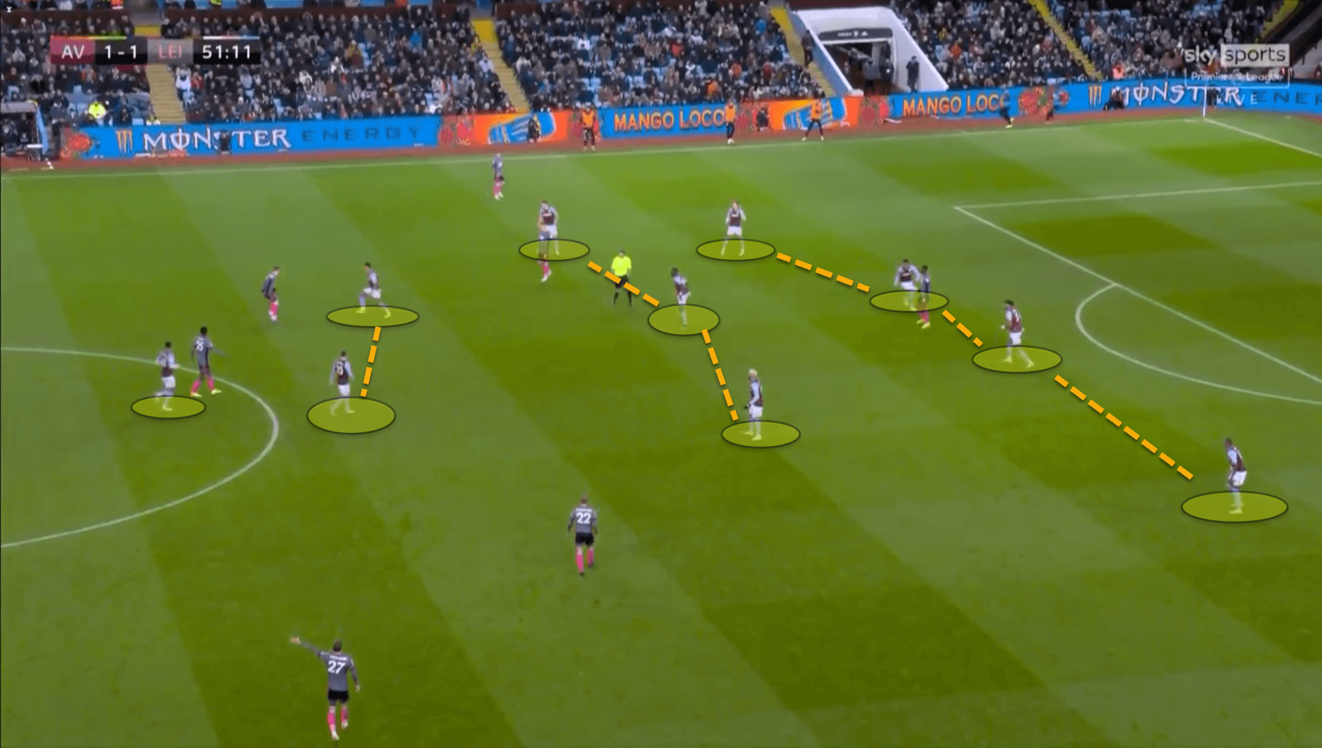 How Gerrard’s Christmas tree formation has turned Aston Villa’s form completely on its head – tactical analysis