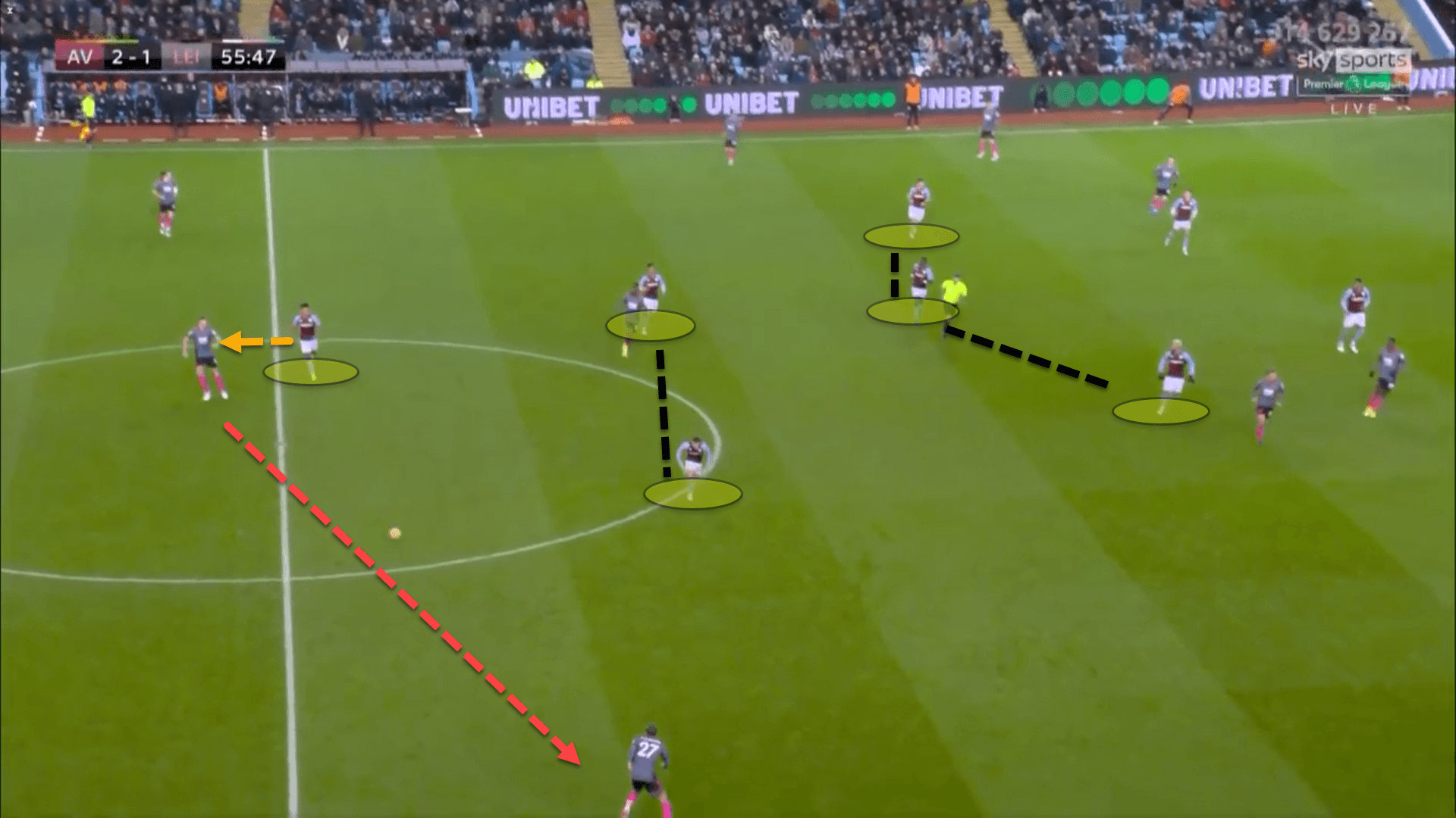 How Gerrard’s Christmas tree formation has turned Aston Villa’s form completely on its head – tactical analysis