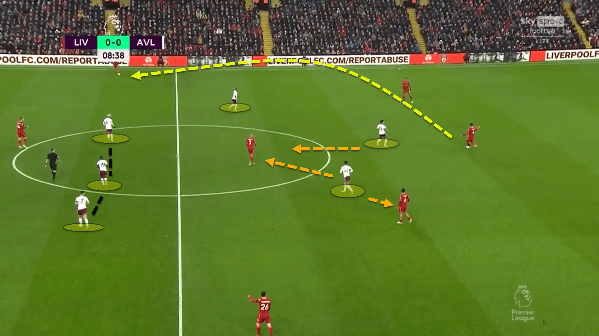 How Gerrard’s Christmas tree formation has turned Aston Villa’s form completely on its head – tactical analysis