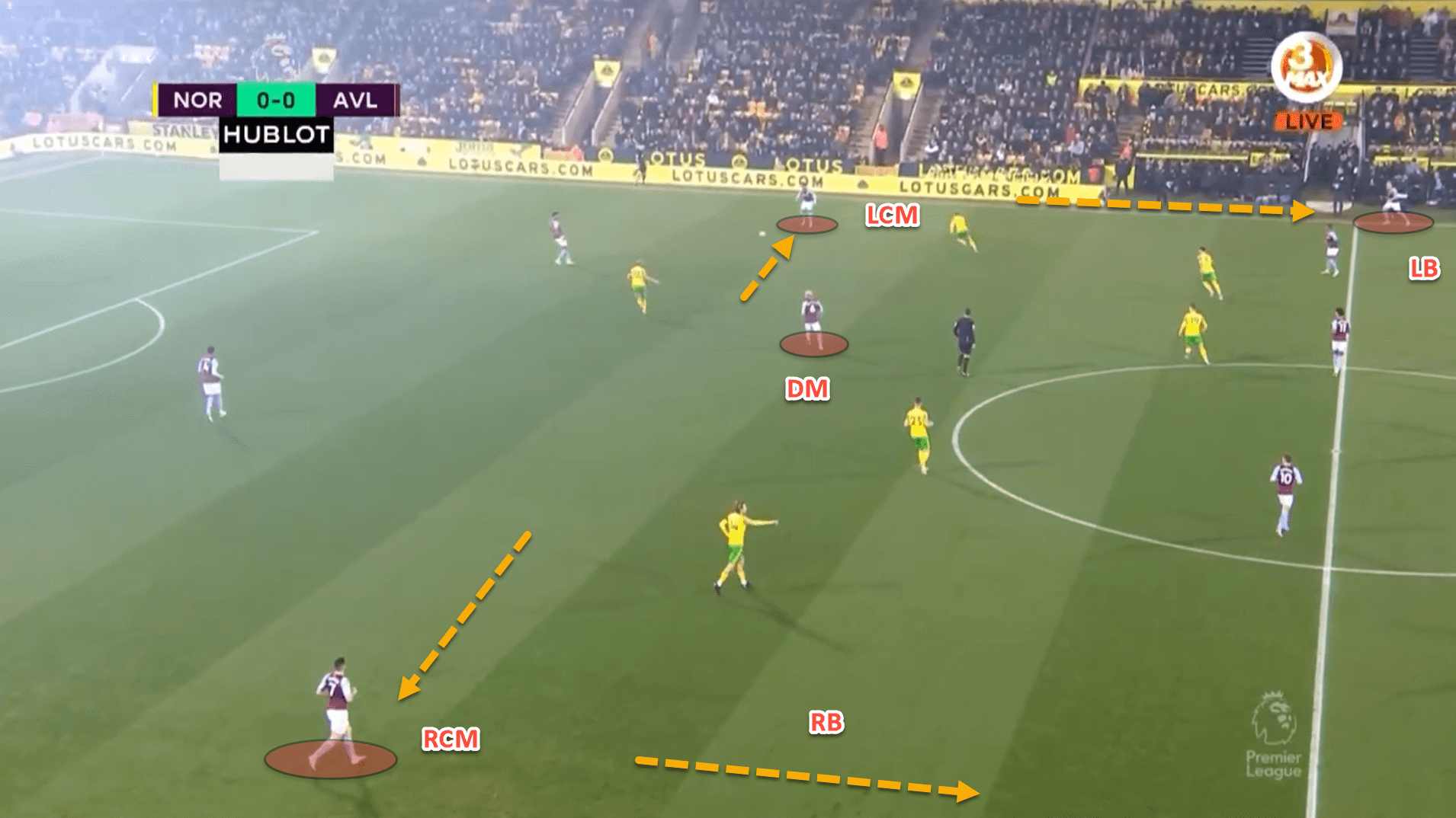 How Gerrard’s Christmas tree formation has turned Aston Villa’s form completely on its head – tactical analysis