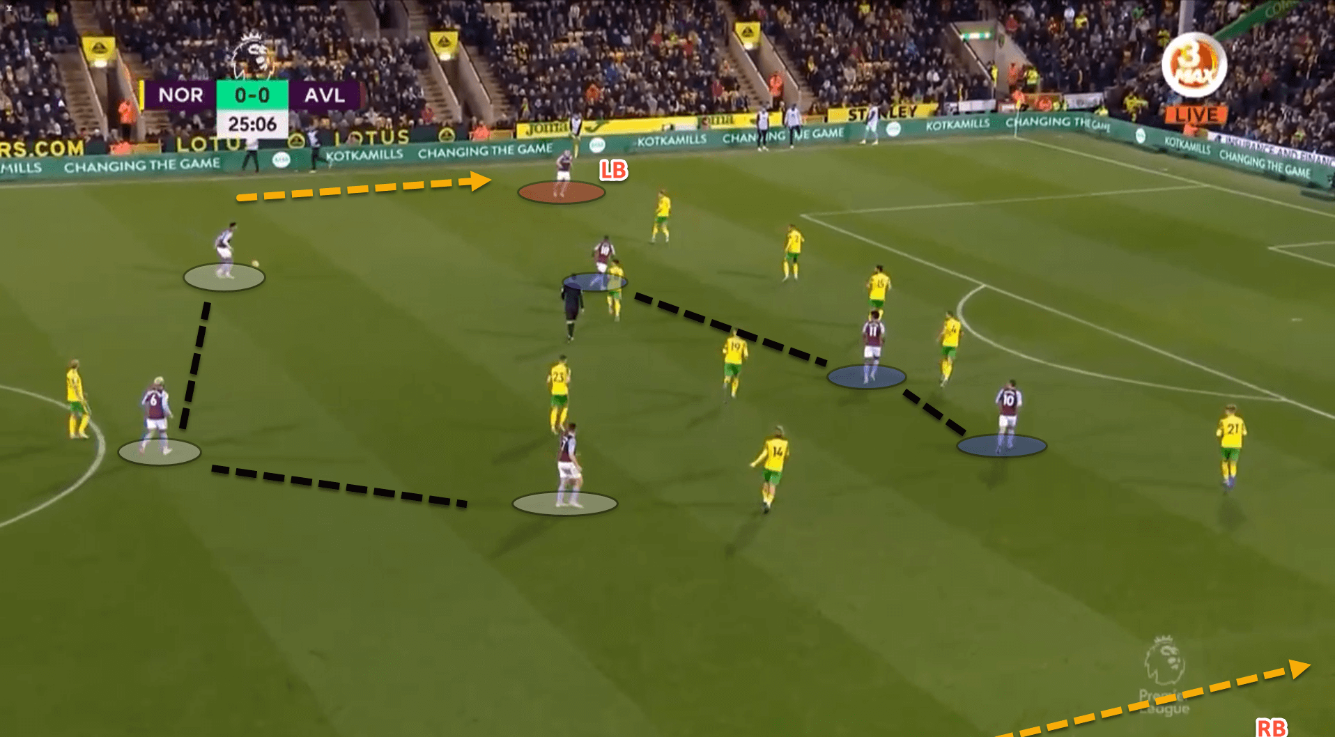 How Gerrard’s Christmas tree formation has turned Aston Villa’s form completely on its head – tactical analysis