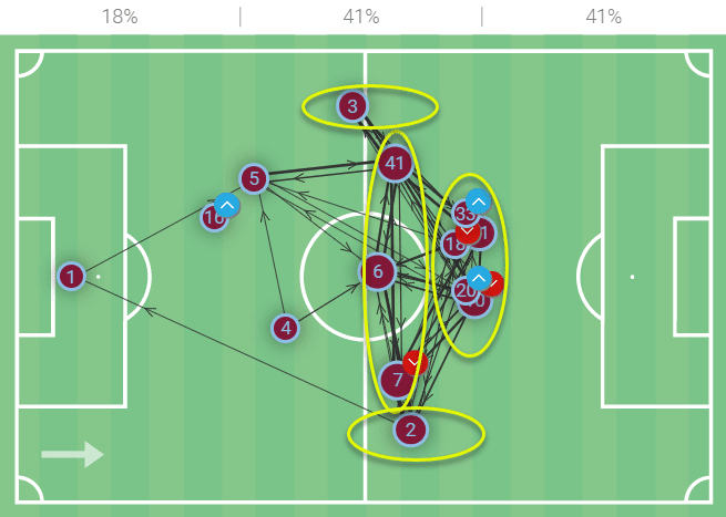 How Gerrard’s Christmas tree formation has turned Aston Villa’s form completely on its head – tactical analysis