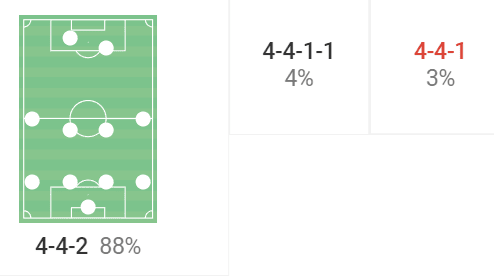 'Aggressive tackling and a compact zonal block: How Ajaccio have kept 8 clean sheets in 9 matches - tactical analysis'