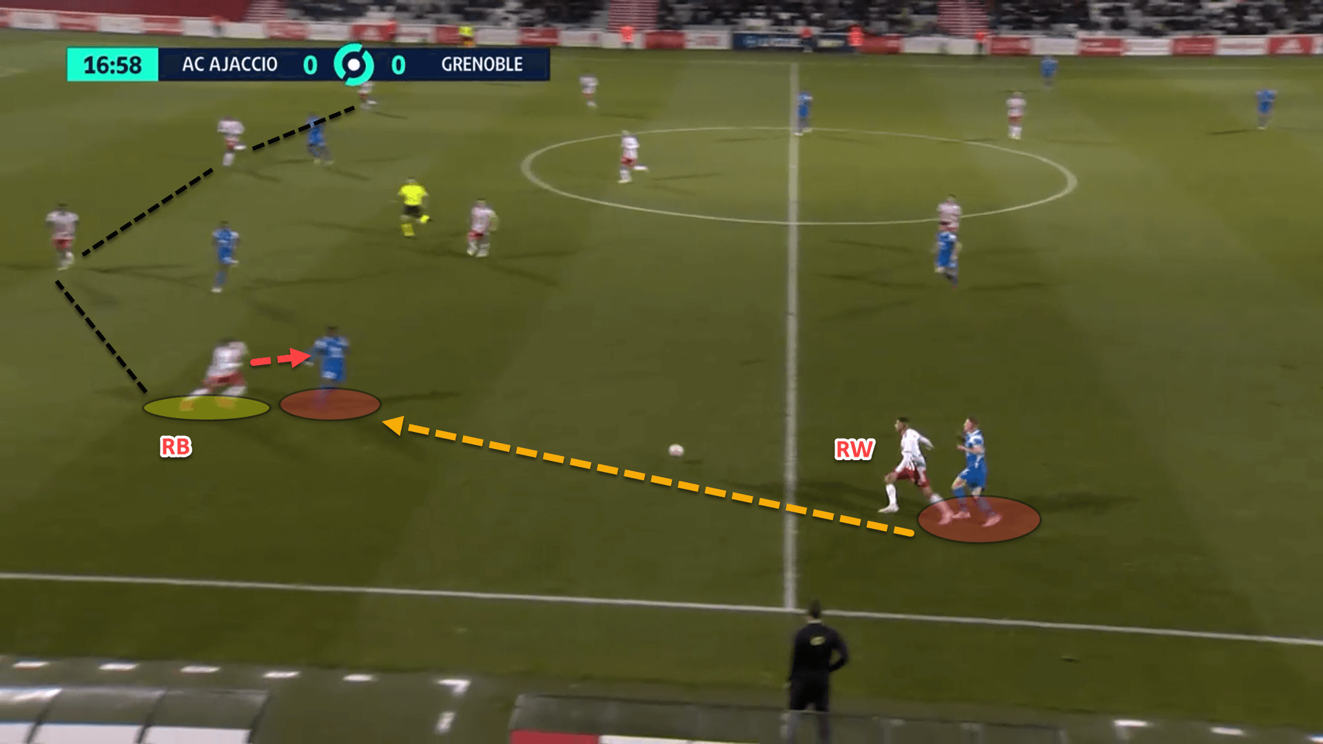 'Aggressive tackling and a compact zonal block: How Ajaccio have kept 8 clean sheets in 9 matches - tactical analysis'