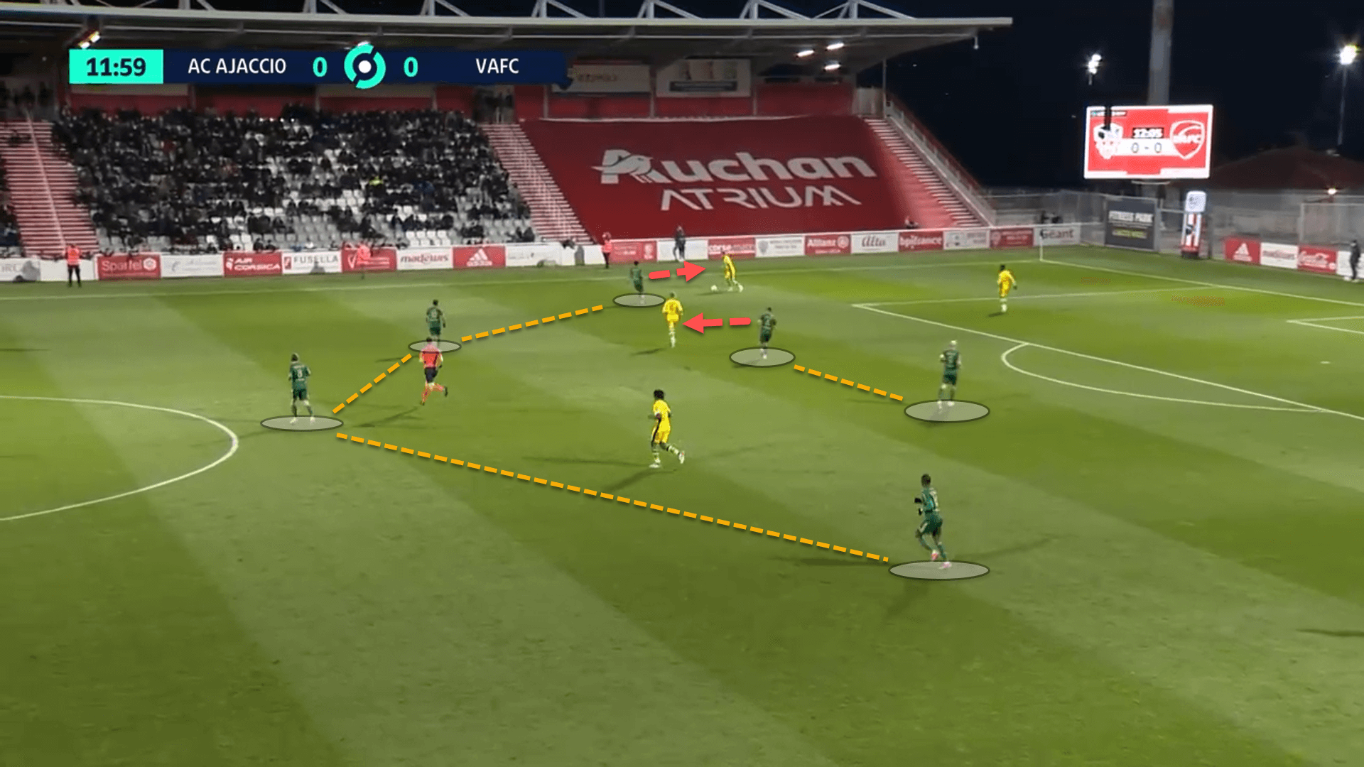 'Aggressive tackling and a compact zonal block: How Ajaccio have kept 8 clean sheets in 9 matches - tactical analysis'