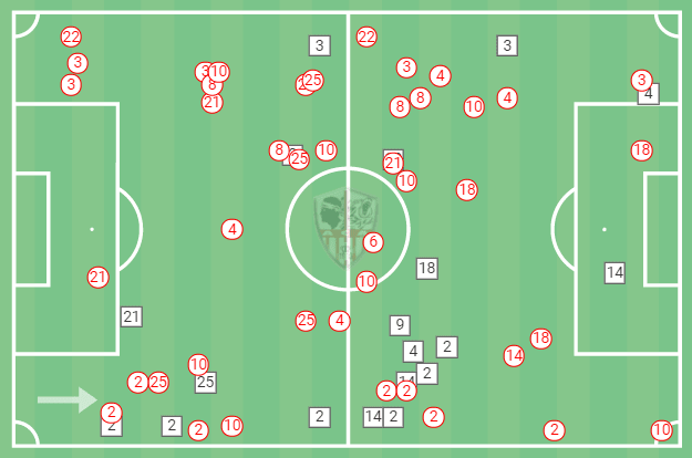 'Aggressive tackling and a compact zonal block: How Ajaccio have kept 8 clean sheets in 9 matches - tactical analysis'