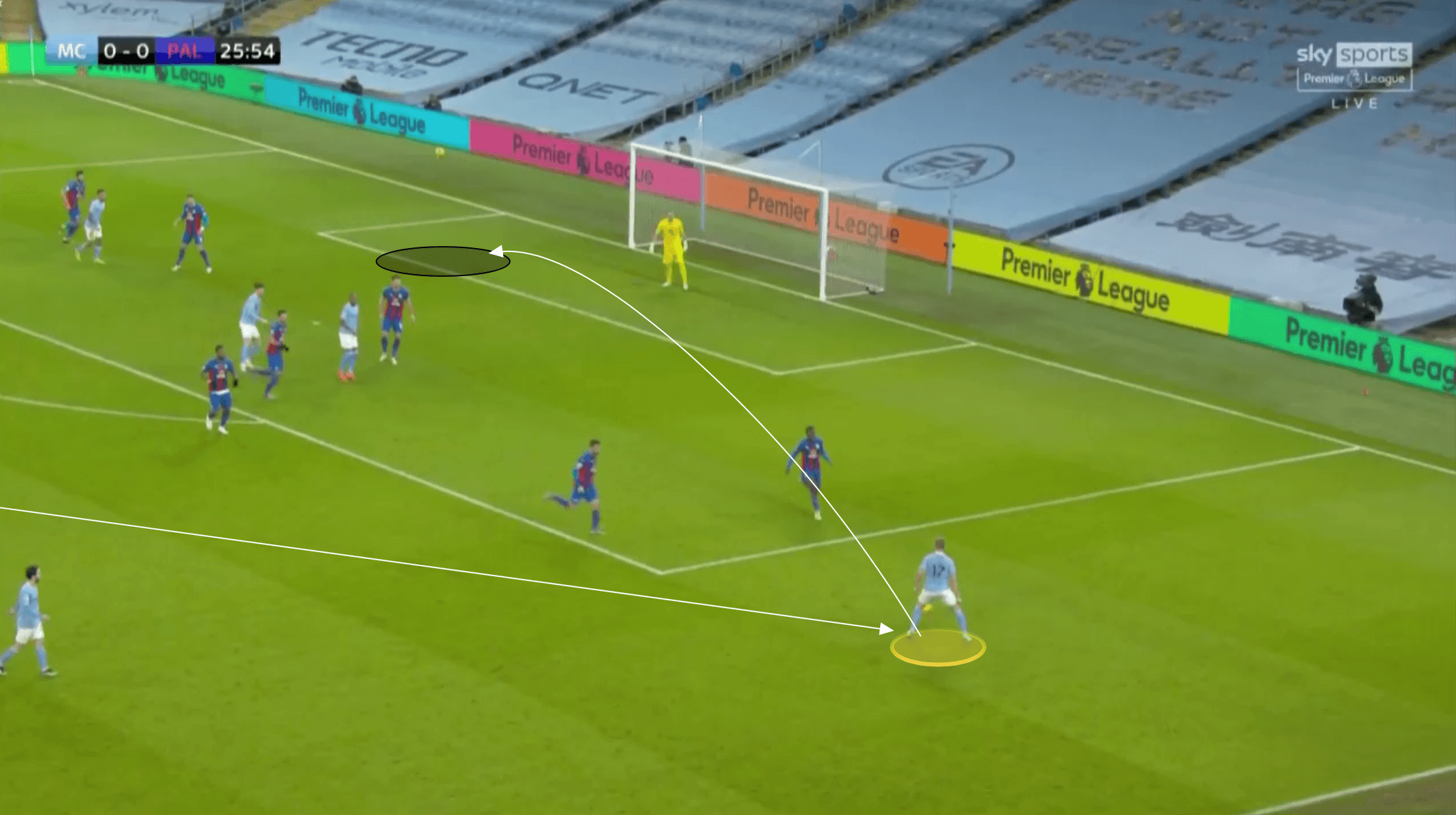 Coaching: The application of different crosses tactical analysis tactics