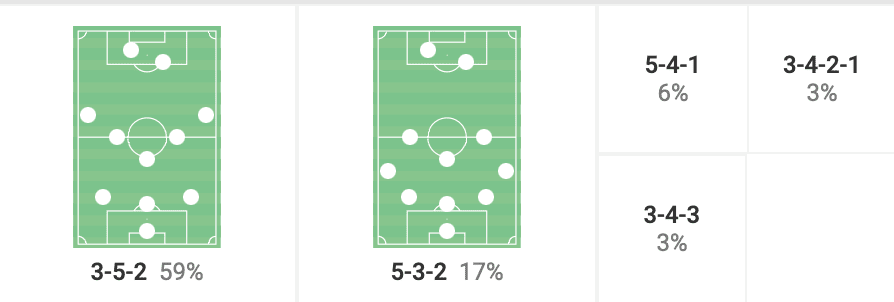 Bundesliga 2021/22: Bo Svensson at Mainz - tactical analysis tactics