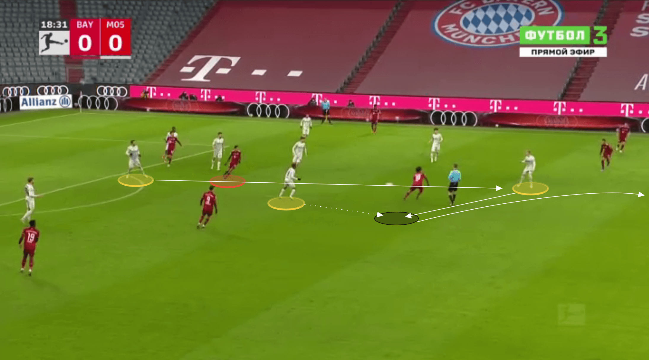 Bundesliga 2021/22: Bo Svensson at Mainz - tactical analysis tactics