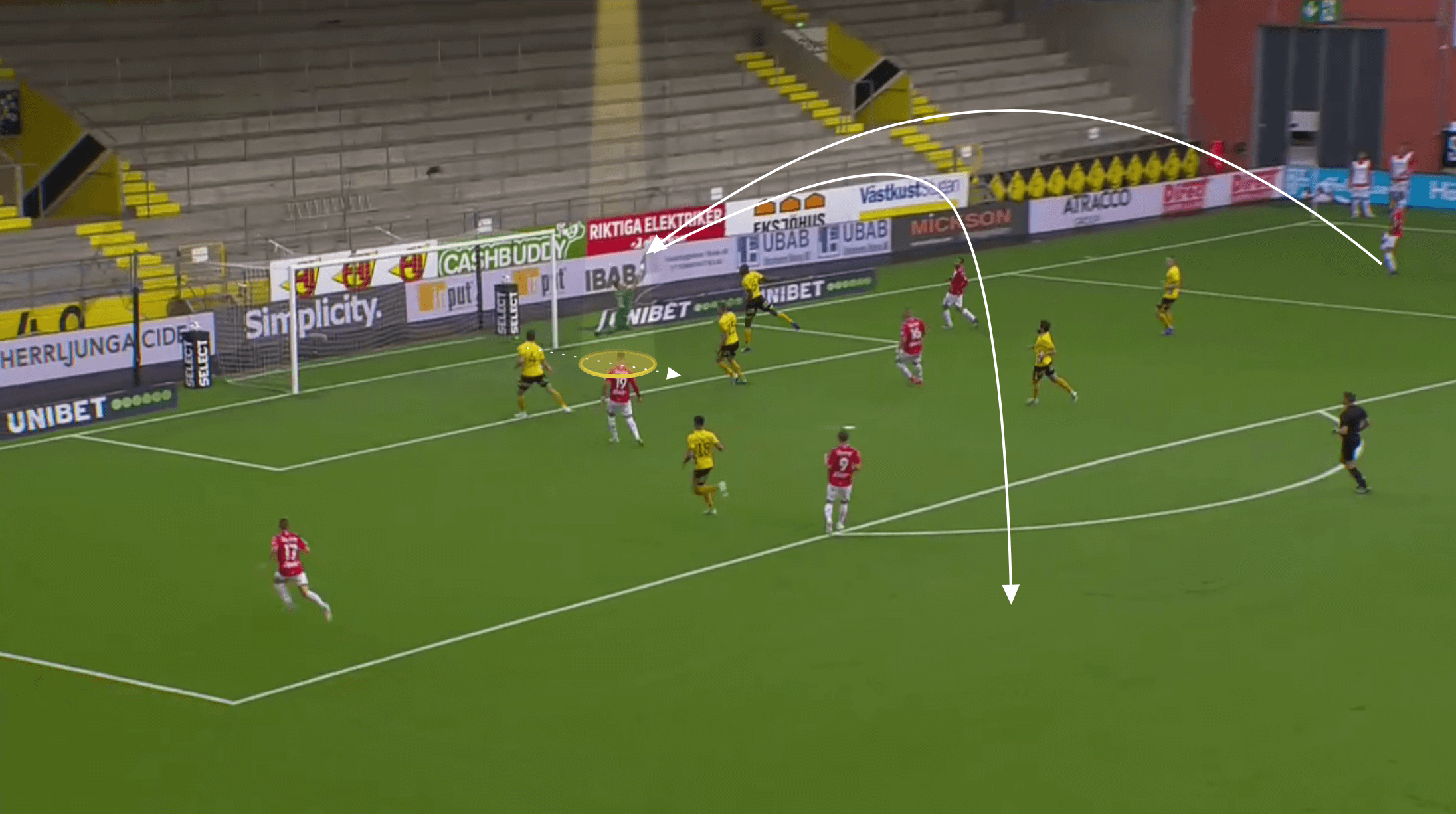 Swedish Allsvenskan 2021/22: Tim Ronning at Elfsborg - scout report tactical analysis tactics