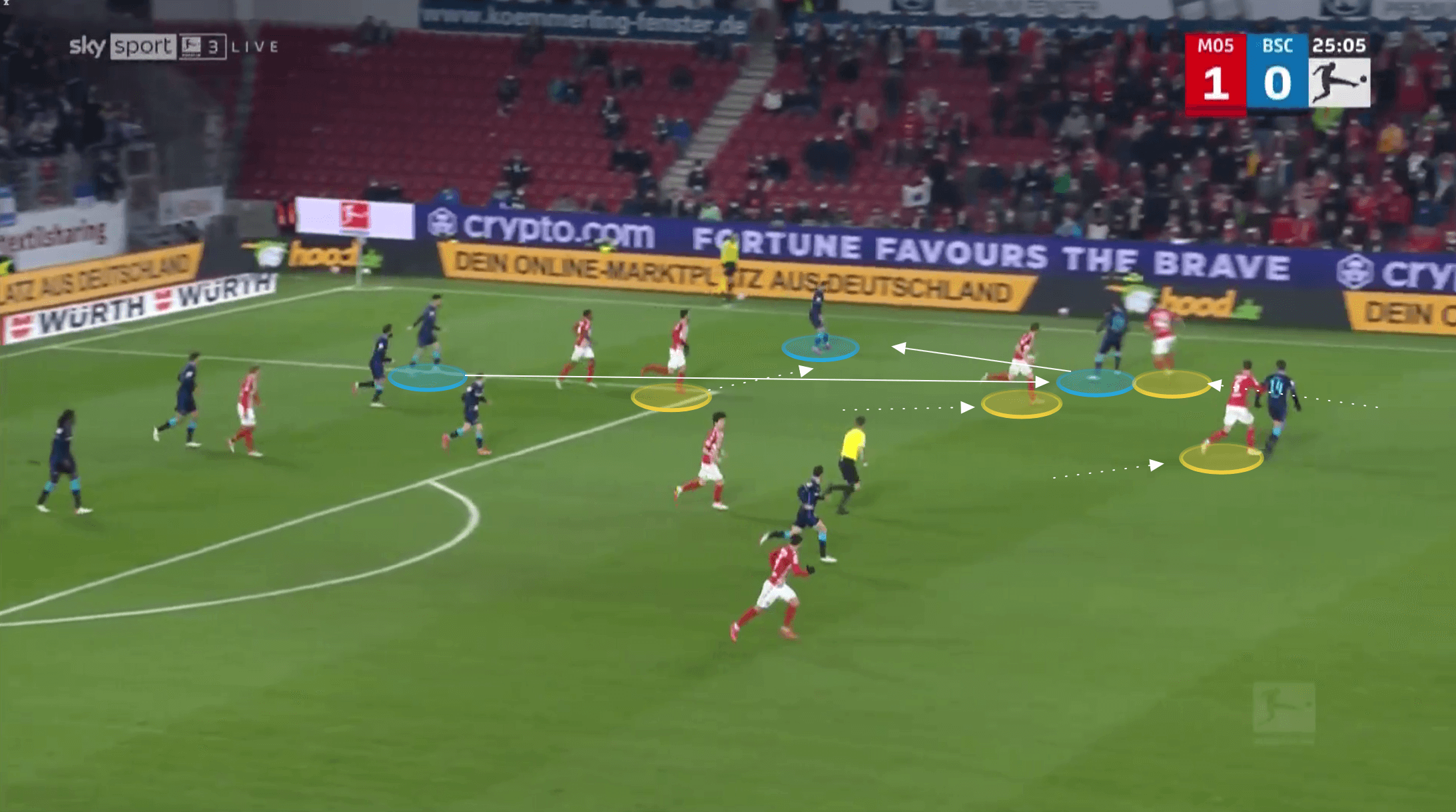 Bundesliga 2021/22: Bo Svensson at Mainz - tactical analysis tactics