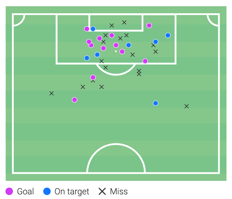 Primeira Liga 2021/22: Darwin Nunez at Benfica - scout report tactical analysis tactics