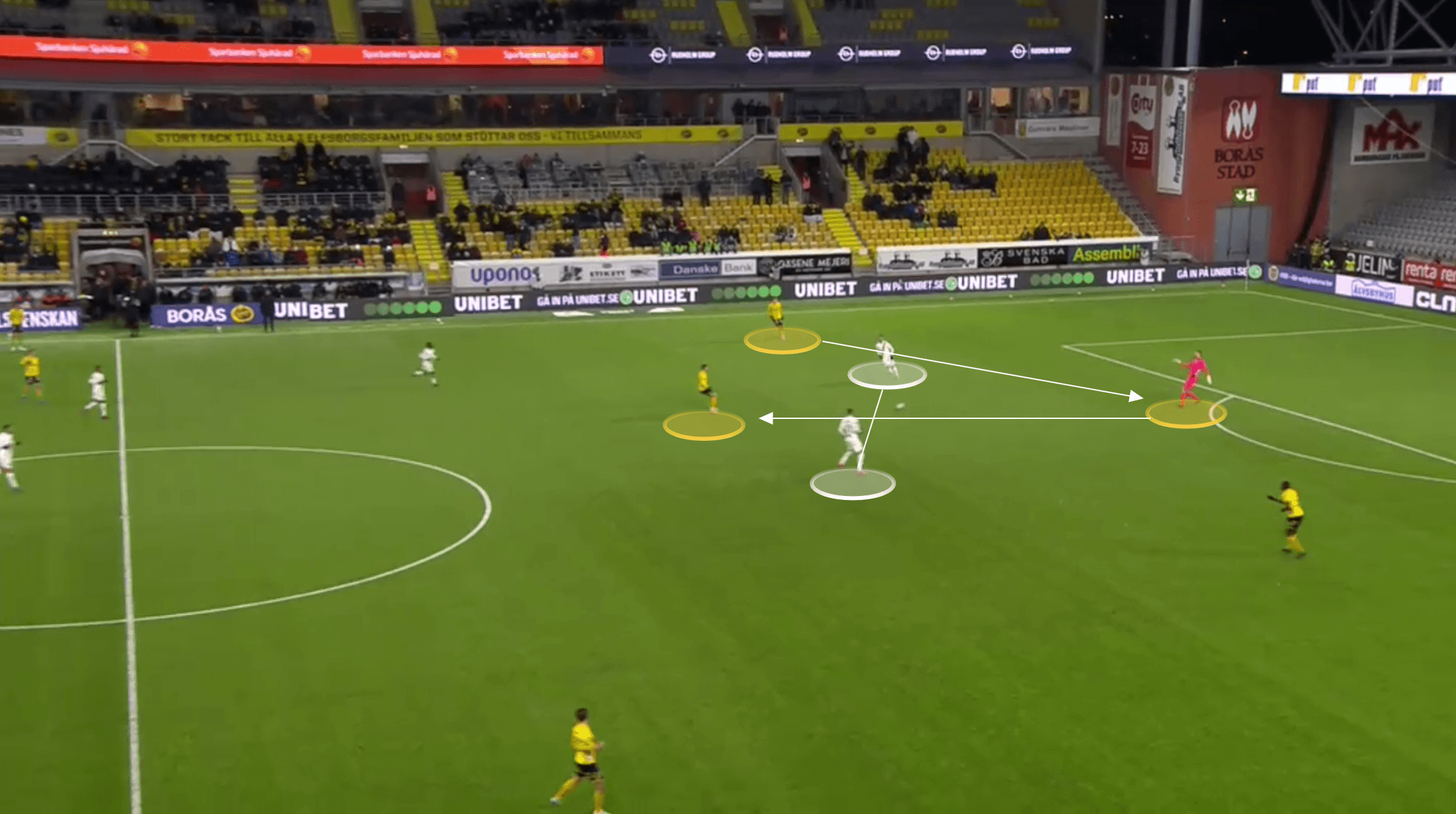 Swedish Allsvenskan 2021/22: Tim Ronning at Elfsborg - scout report tactical analysis tactics