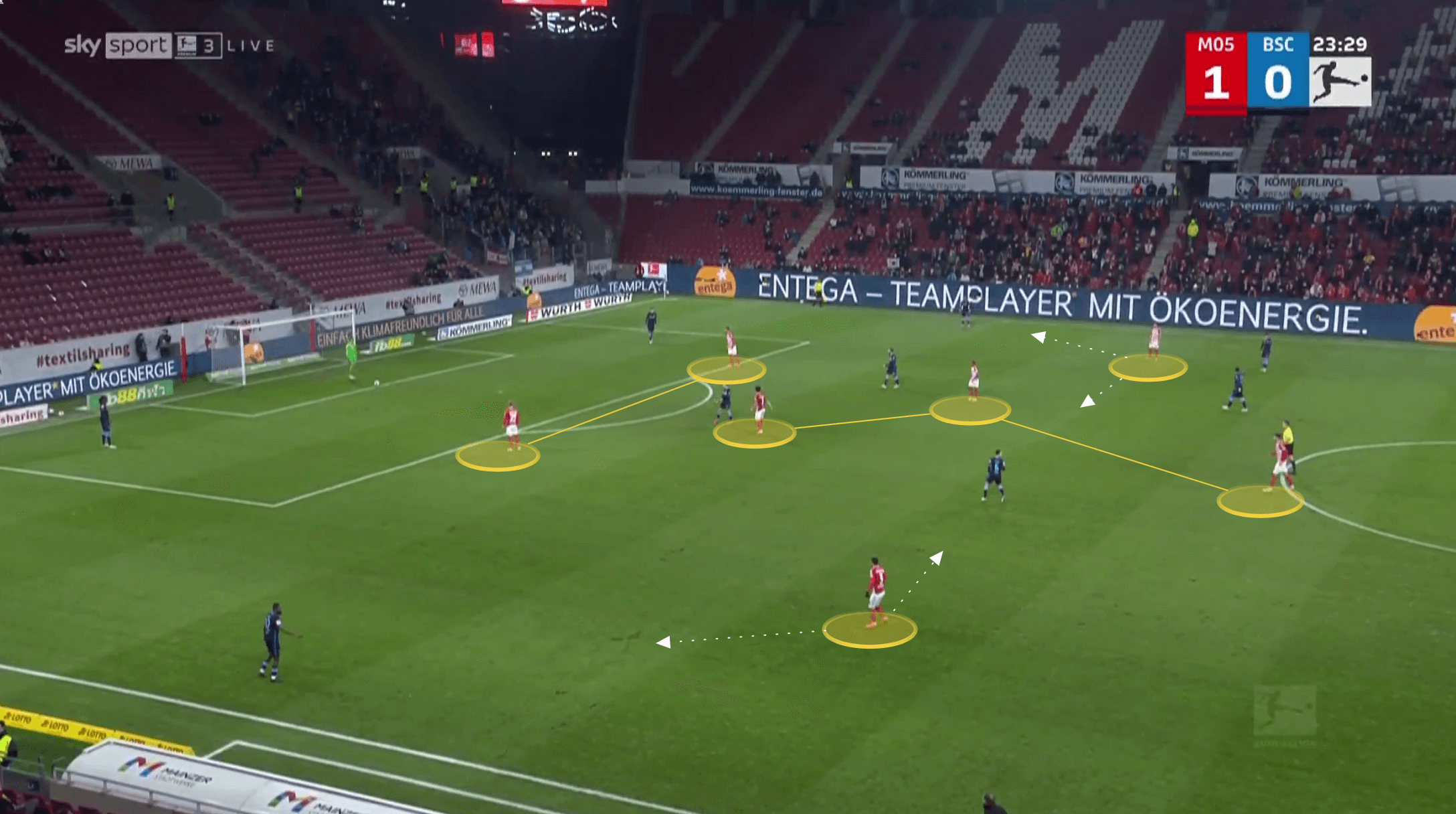 Bundesliga 2021/22: Bo Svensson at Mainz - tactical analysis tactics