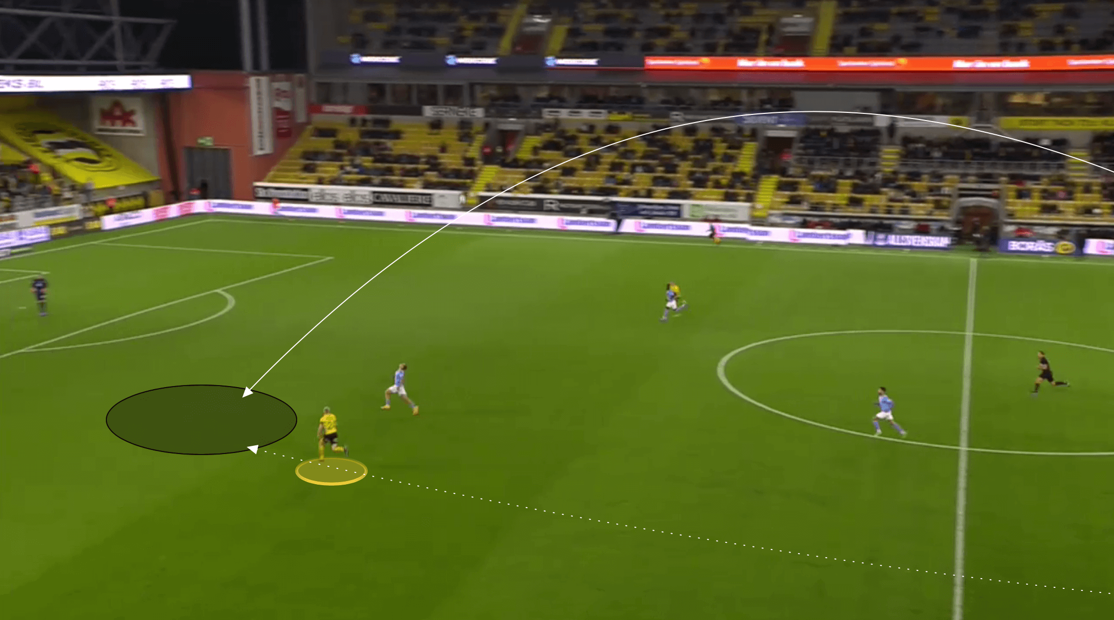 Swedish Allsvenskan 2021/22: Tim Ronning at Elfsborg - scout report tactical analysis tactics