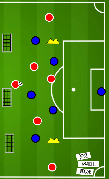 Coaching: The application of different crosses tactical analysis tactics