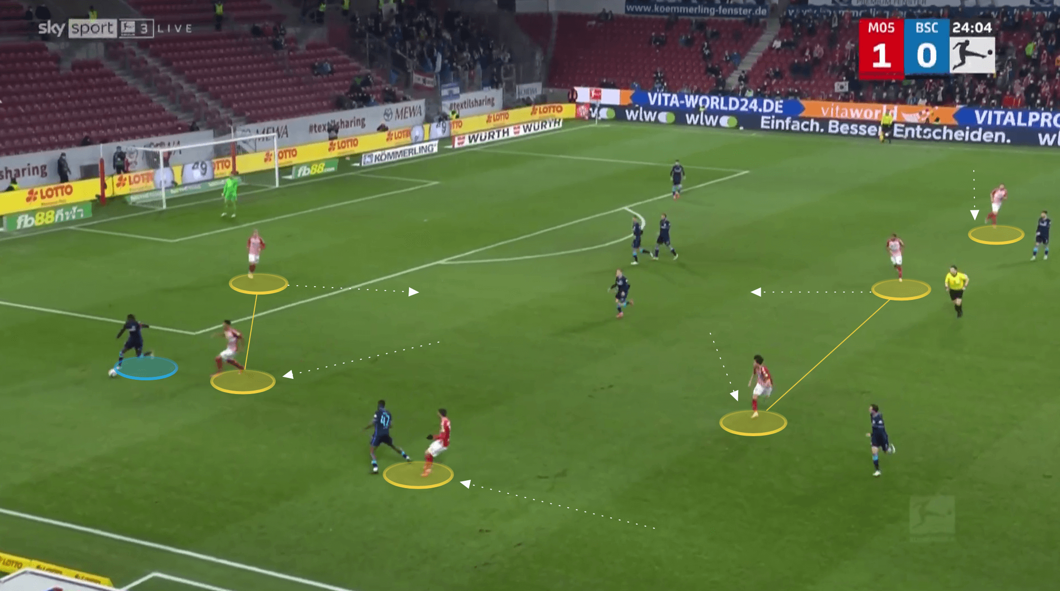 Bundesliga 2021/22: Bo Svensson at Mainz - tactical analysis tactics