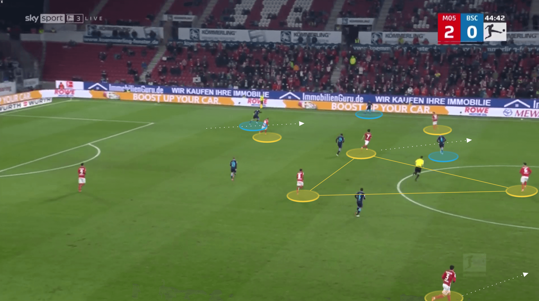 Bundesliga 2021/22: Bo Svensson at Mainz - tactical analysis tactics