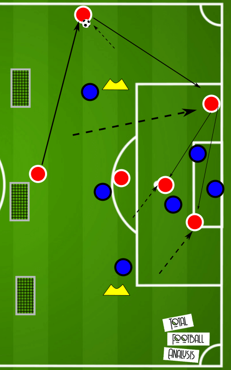 Coaching: The application of different crosses tactical analysis tactics