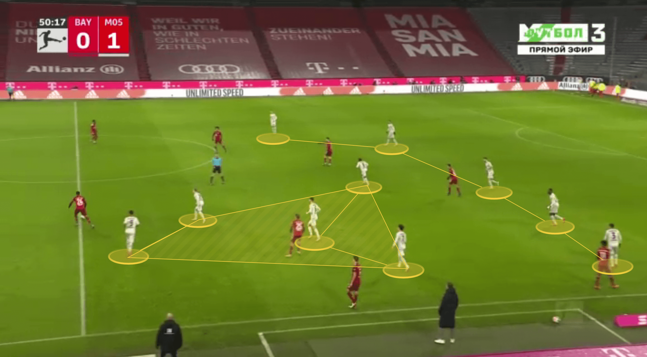 Bundesliga 2021/22: Bo Svensson at Mainz - tactical analysis tactics