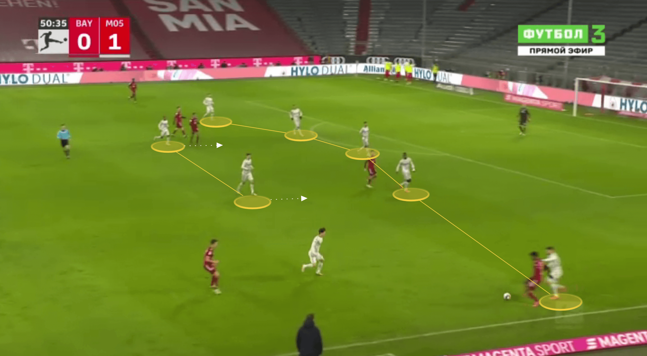 Bundesliga 2021/22: Bo Svensson at Mainz - tactical analysis tactics