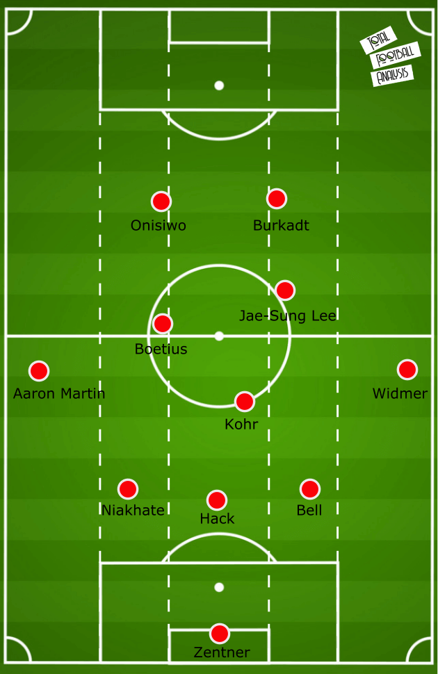 Bundesliga 2021/22: Bo Svensson at Mainz - tactical analysis tactics