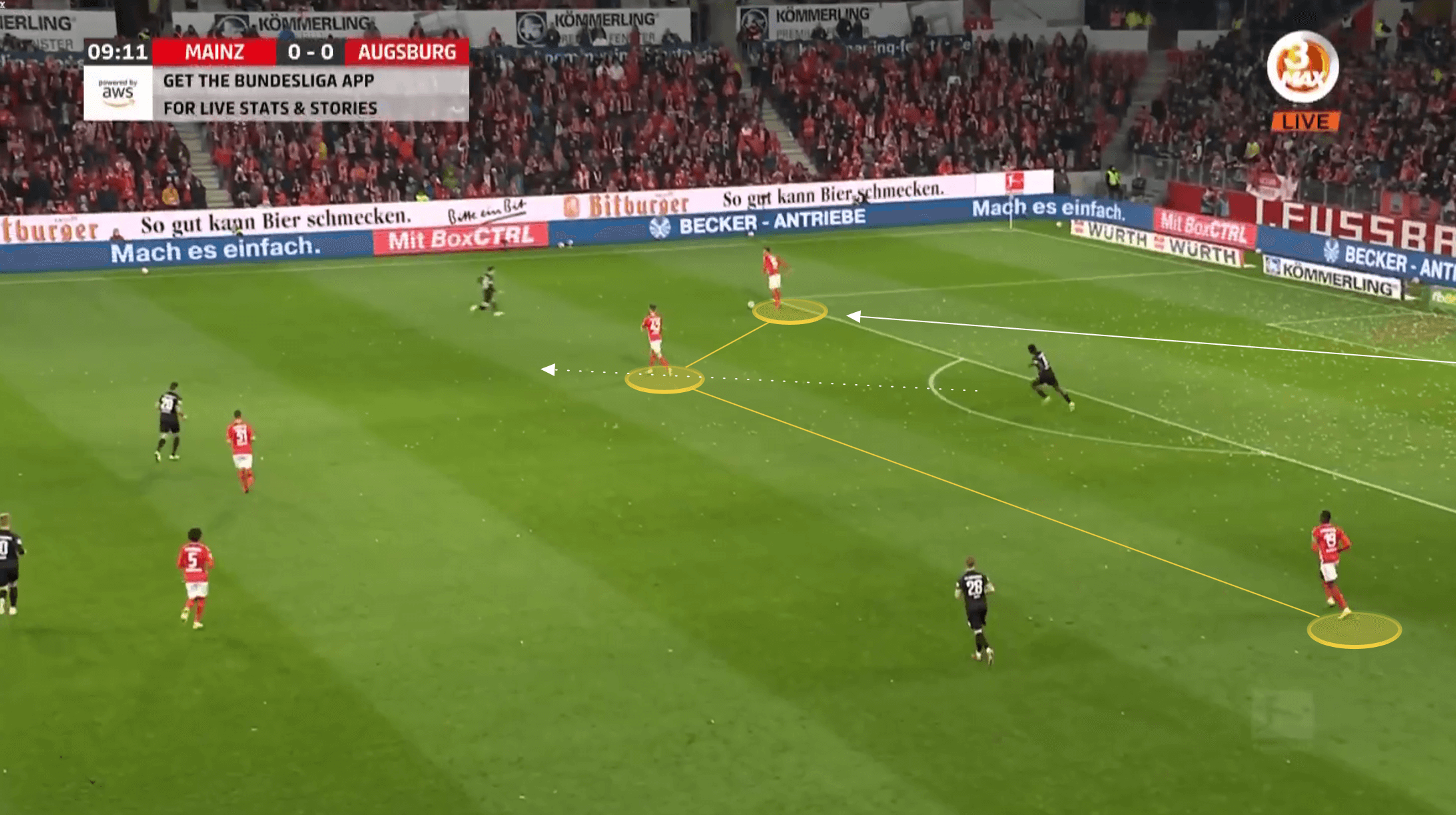 Bundesliga 2021/22: Bo Svensson at Mainz - tactical analysis tactics