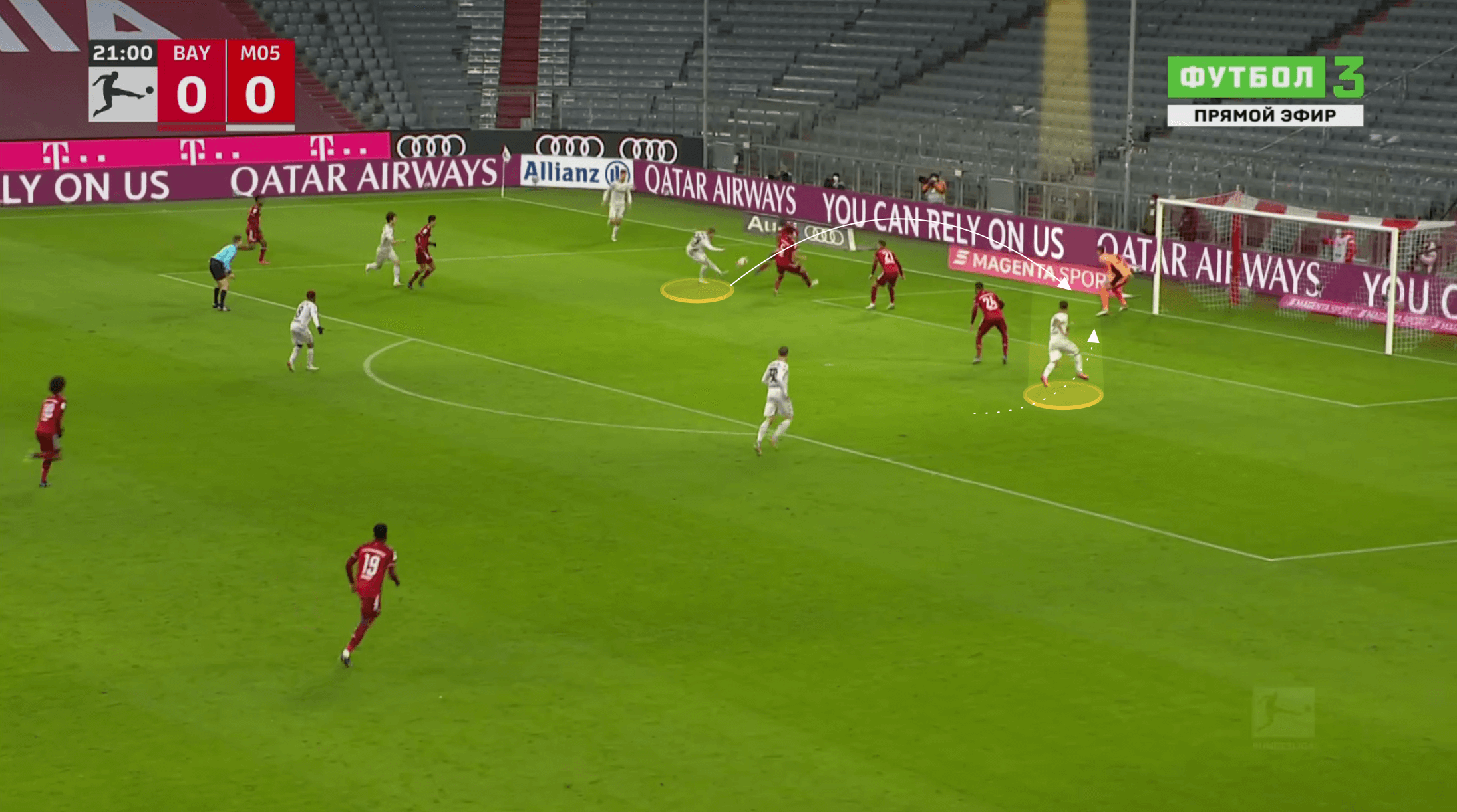 Bundesliga 2021/22: Bo Svensson at Mainz - tactical analysis tactics