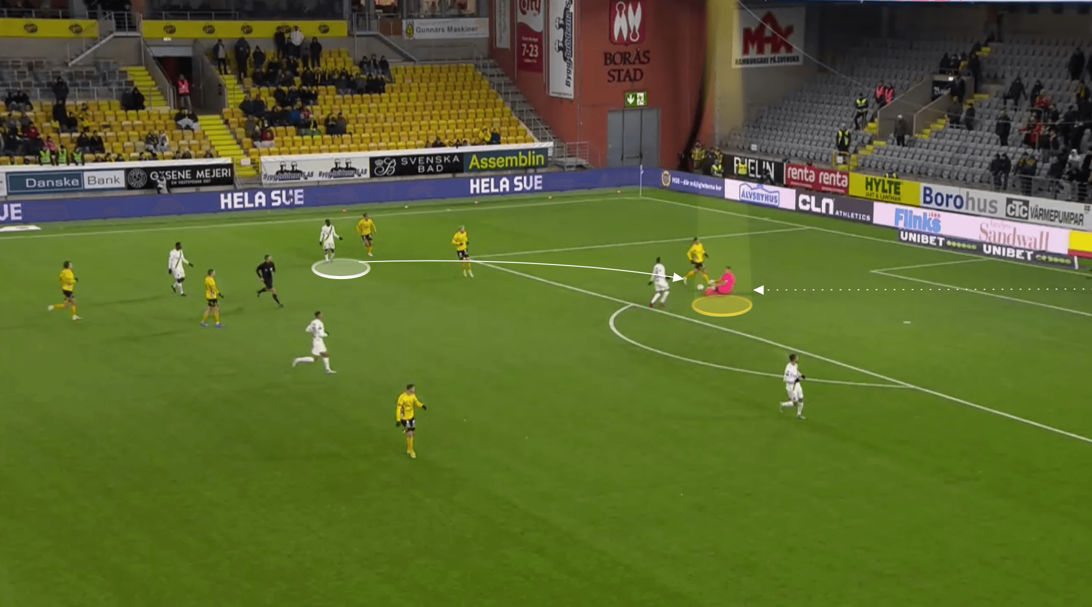 Swedish Allsvenskan 2021/22: Tim Ronning at Elfsborg - scout report tactical analysis tactics