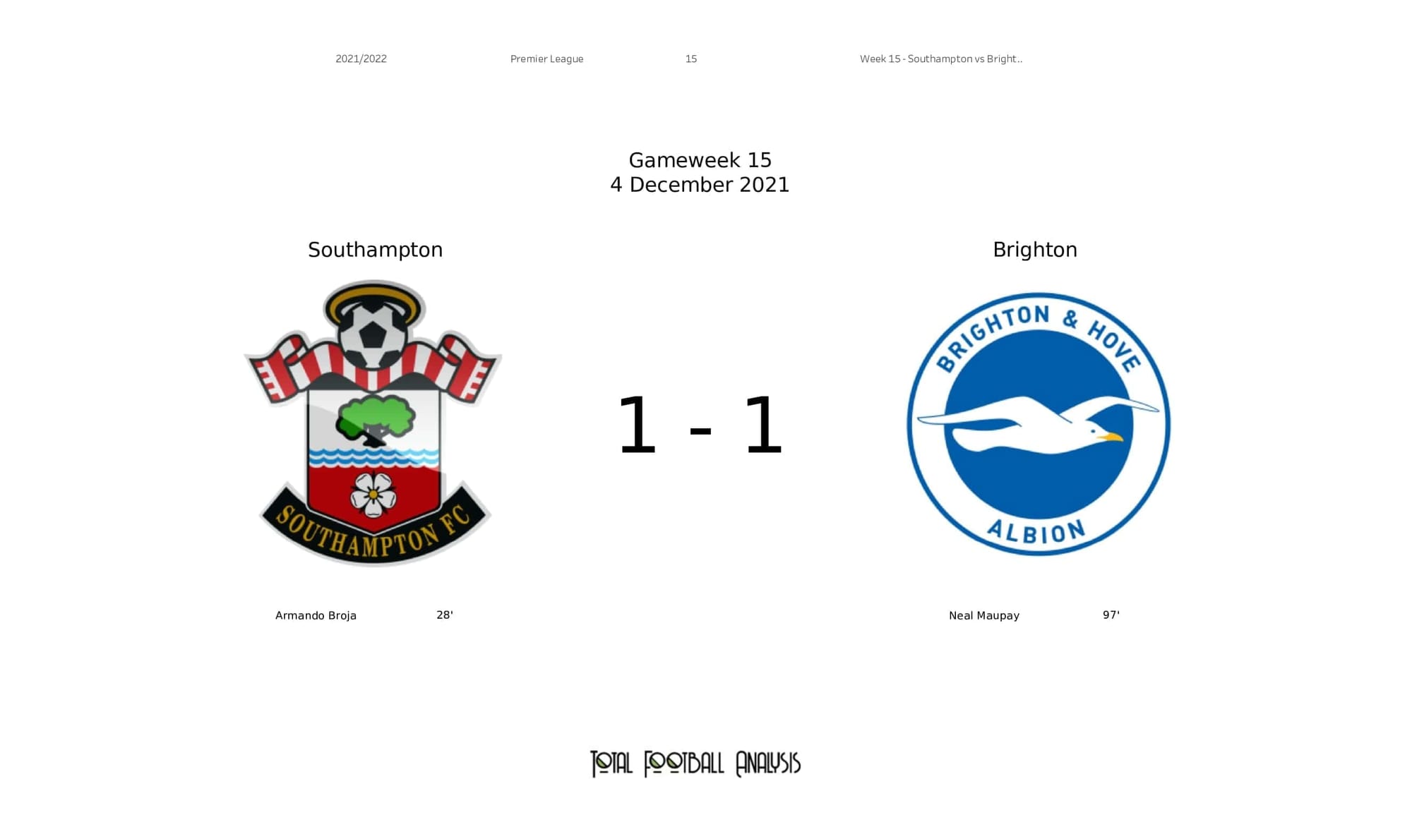 Premier League 2021/22: Southampton vs Brighton - post-match data viz and stats