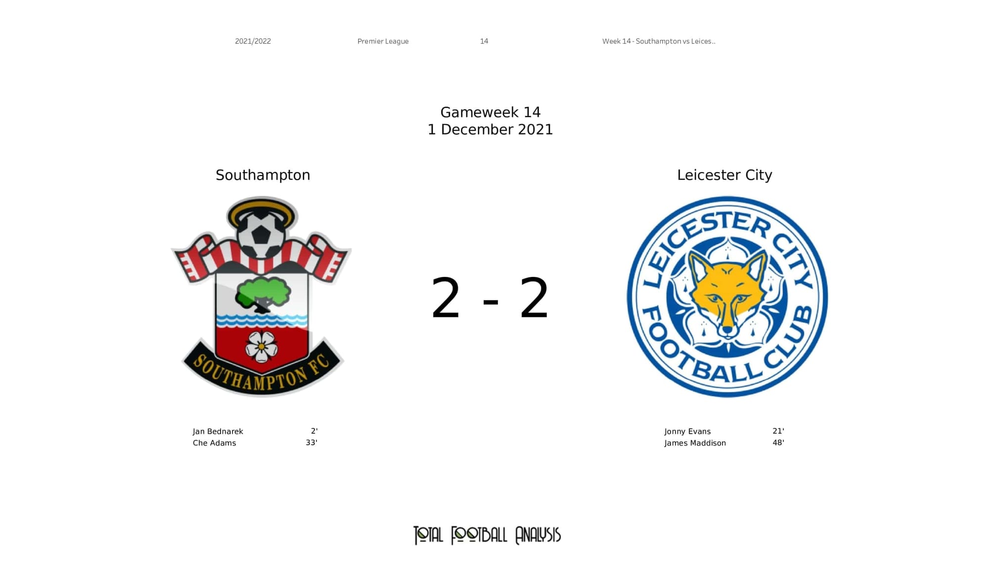 Premier League 2021/22: Southampton vs Leicester - post-match data viz and stats