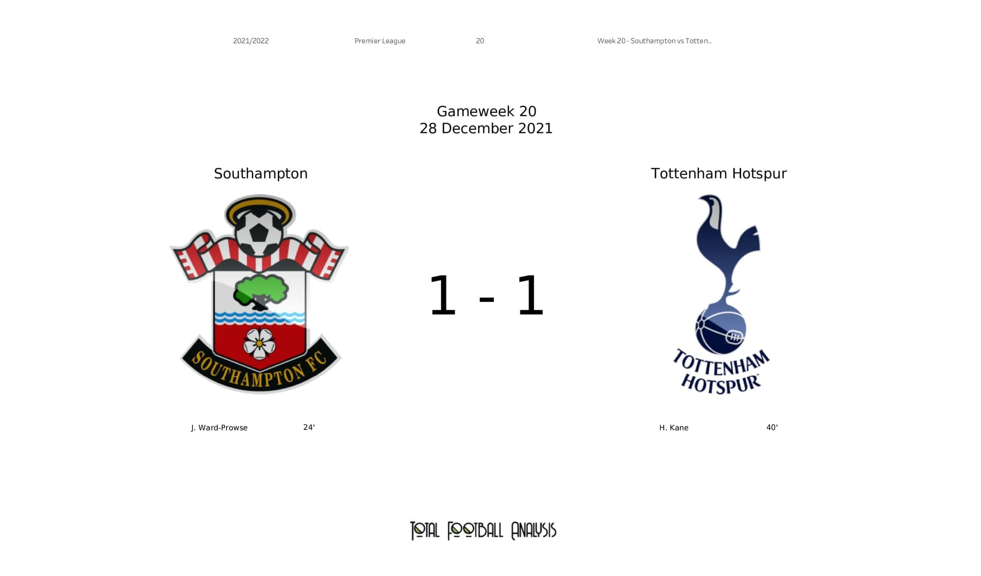 Premier League 2021/22: Southampton vs Spurs - post-match data viz and stats