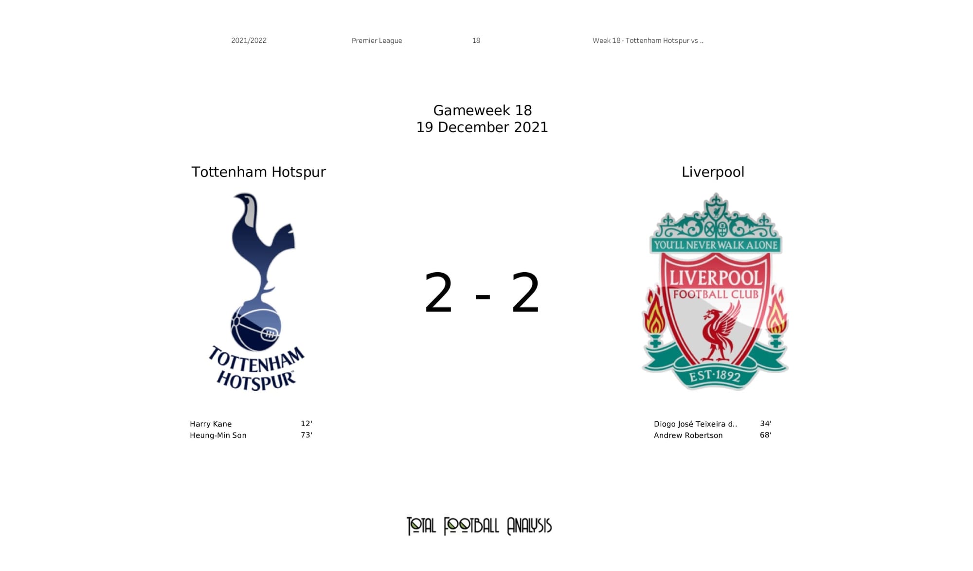 Premier League 2021/22: Spurs vs Liverpool - post-match data viz and stats