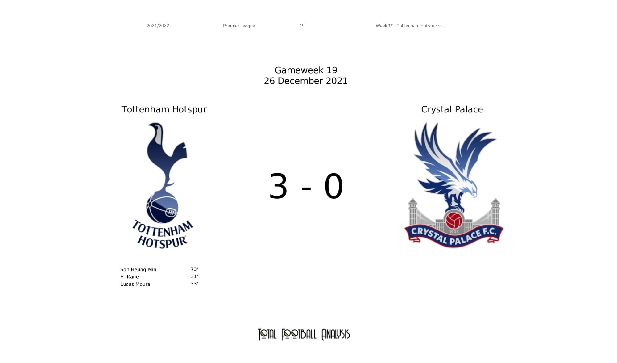 Premier League 2021/22: Tottenham vs Crystal Palace - post-match data viz and stats