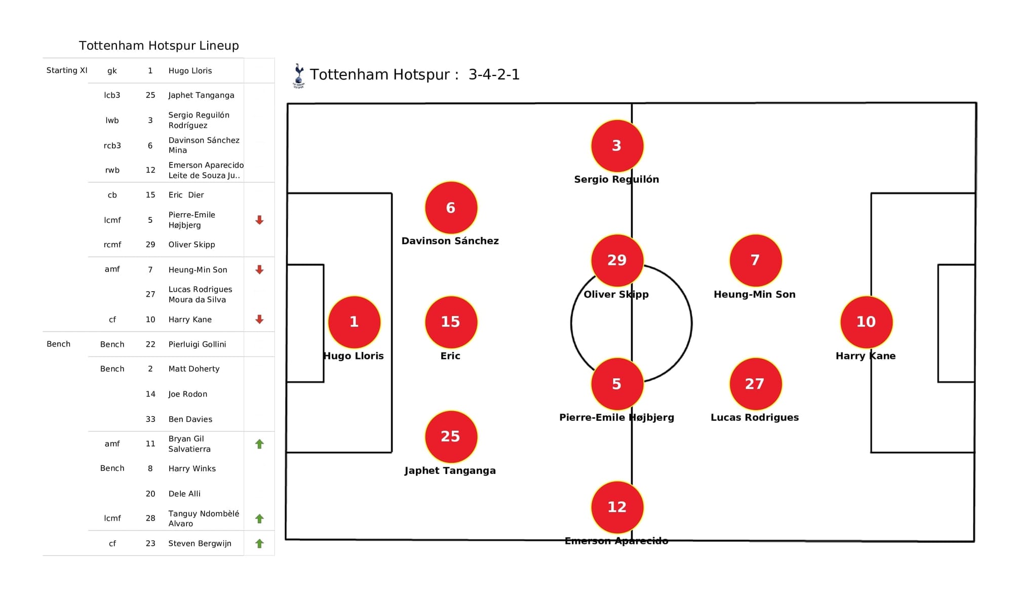 Premier League 2021/22: Tottenham vs Crystal Palace - post-match data viz and stats