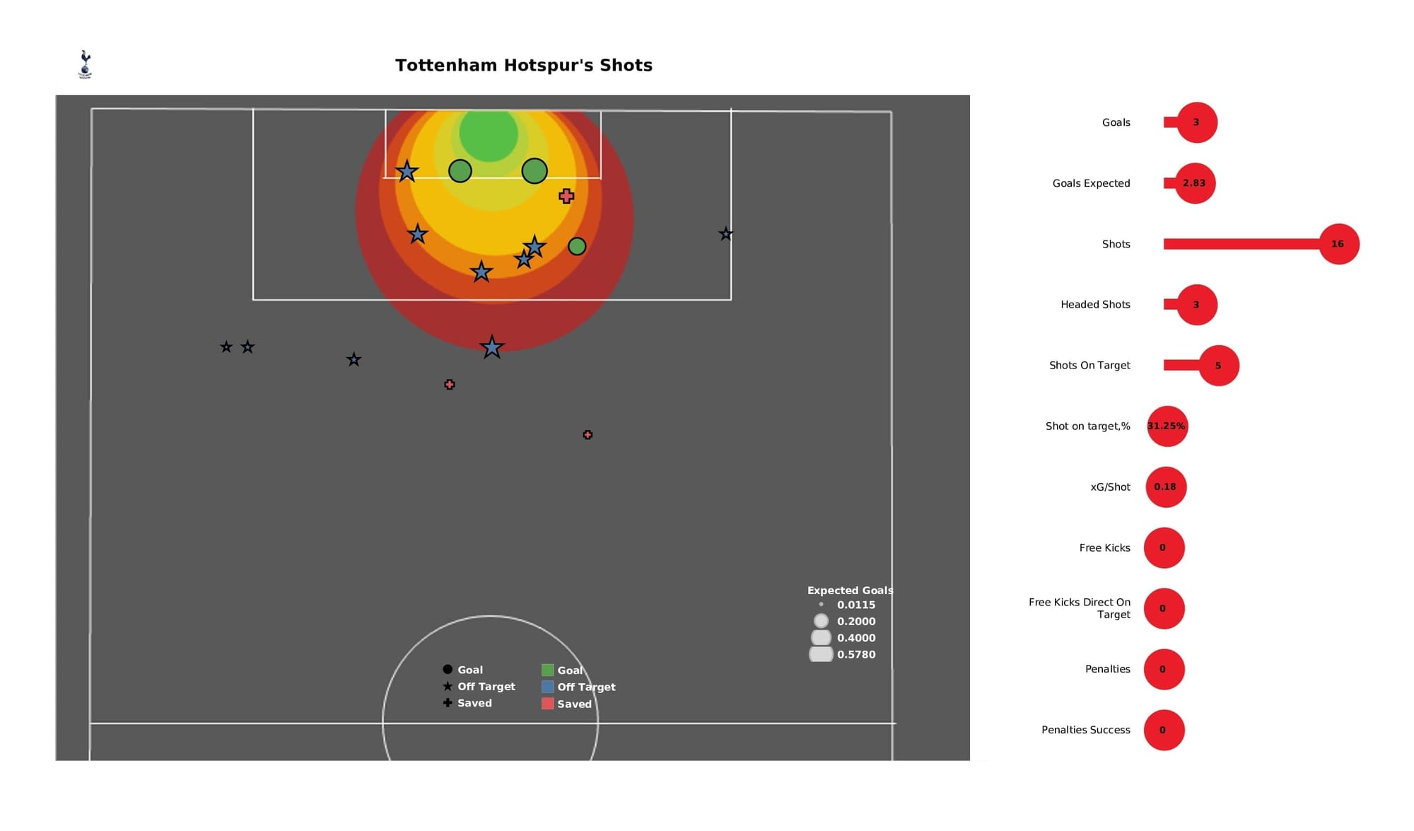 Premier League 2021/22: Tottenham vs Crystal Palace - post-match data viz and stats