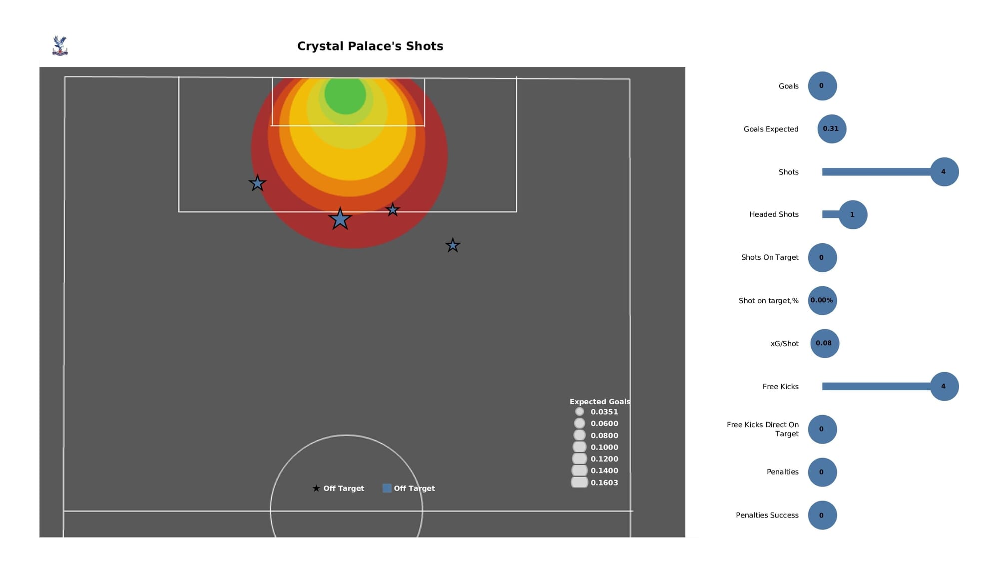 Premier League 2021/22: Tottenham vs Crystal Palace - post-match data viz and stats