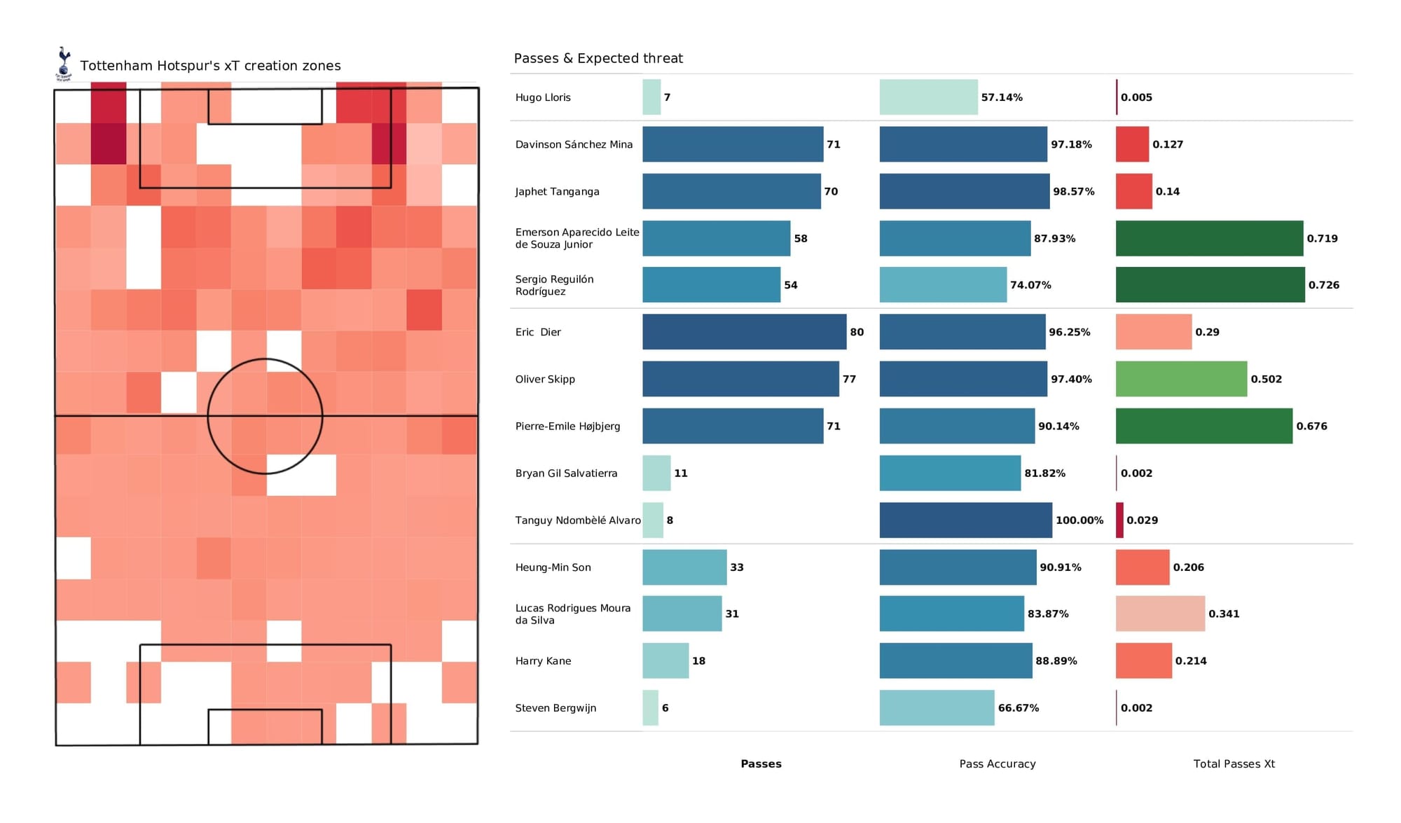 Premier League 2021/22: Tottenham vs Crystal Palace - post-match data viz and stats