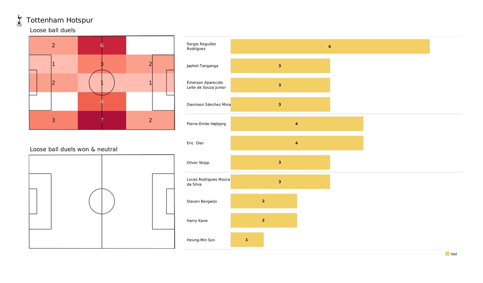 Premier League 2021/22: Tottenham vs Crystal Palace - post-match data viz and stats