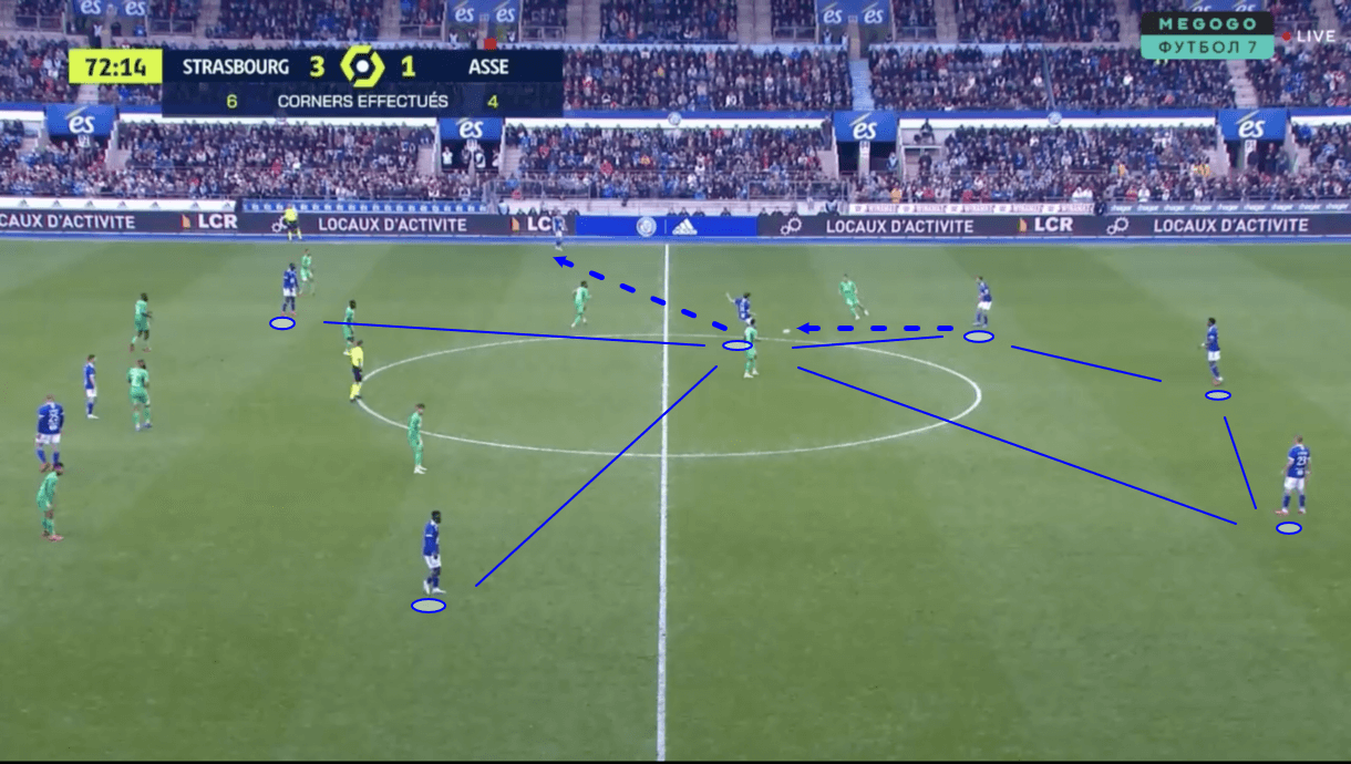 strasbourg-202122-attack-goals-scoring-scout-report-tactical-analysis-tactics