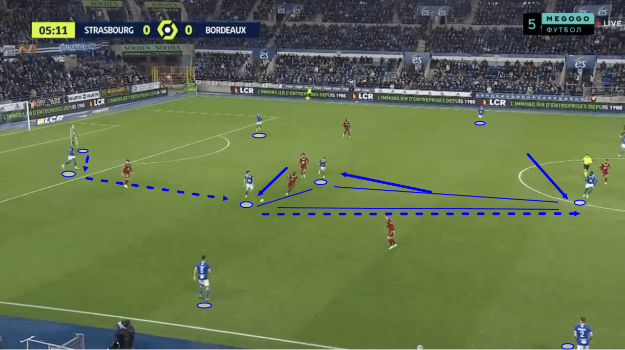 strasbourg-202122-attack-goals-scoring-scout-report-tactical-analysis-tactics